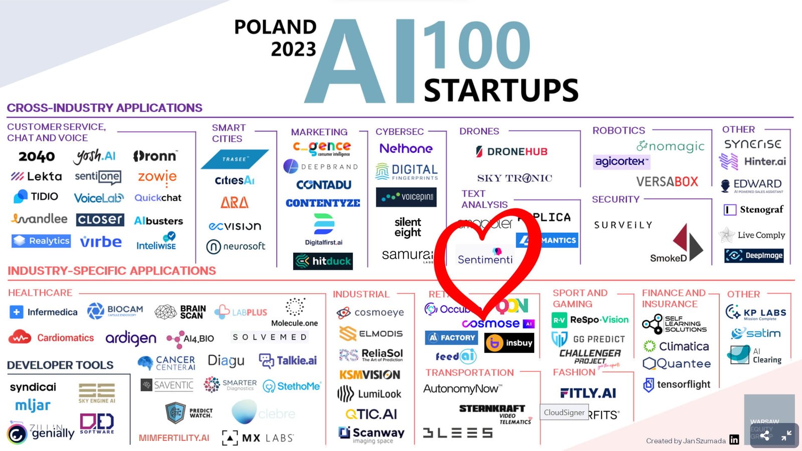 Poland 2023 AI100 Startups