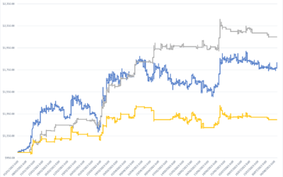 Analysis of Sentistock’s emotion-based investment strategies update