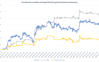 Analiza aktualizacji strategii inwestycyjnych Sentistock opartych na emocjach